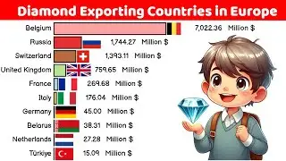 Top Diamond Exporting Countries in Europe