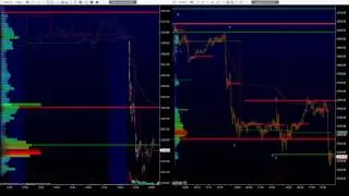 30 12 2016/Торговля фьючерсами на CME/обучение биржевой торговле/торговля с коротким стопом