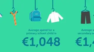 Back to School Costs 2017
