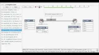 OSPF Neighbor State Simulation - Animate Down ~ Full Adjacency (1.5:)