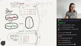 Compiler Compiler - Part 5: Implementing JS in 2 places at once—Baseline Interpreter &  Compiler