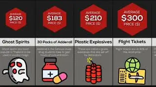 DARK WEB  Price Comparison PART  2