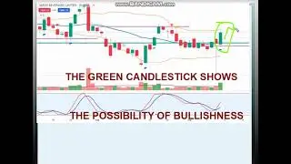 Analysis on 3 FMCG Stocks || Large Cap FMCG Gainers Stocks