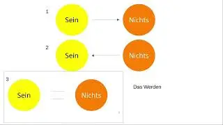 Vom Werden zum Dasein in der 