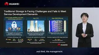 Huawei All Flash Storage | Extending AFA Benefits to Smart Education
