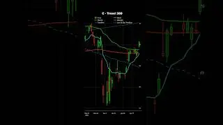 🏦 🚀 Citigroup (C) &ndash; Upside Momentum! #shorts
