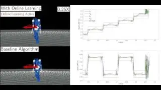 Learning and Generalization of Compensative Zero-Moment Point Trajectroy for Biped Walking