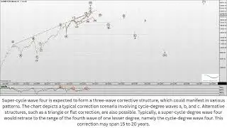 The Stock Market’s 150-Year Supercycle Is Nearing Its Peak!