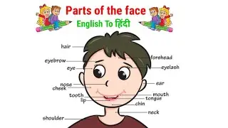 Human face parts name for kids//parts of the face in English//Eyes, nous, mouth , ears rhymes video