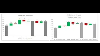 Waterfall Chart Part B ( Multi Level)