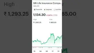My Favorite Stocks @BackBancher #nifty50 #stockmarket #sharemarket #sensex