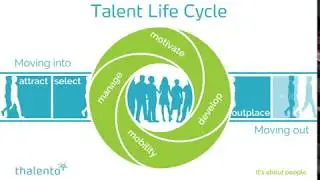 Talent Life Cycle