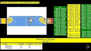 Portugal vs Romania – Live Score Updates | EHF Euro 2026 Handball Group B Jan 16 #romania #portugal