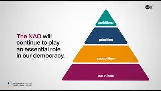 The National Audit Office Strategy: from 2025 to 2030