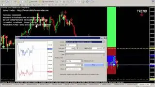 SilverTrader trading Video