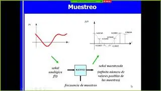 Conversi&oacute;n de Se&ntilde;ales A/D. PCM. Codificaci&oacute;n de L&iacute;nea.  28092020