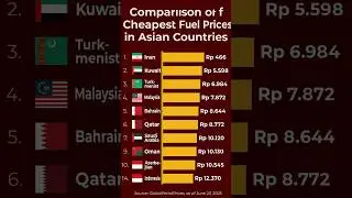 Indonesian Pays More For Fuel Gas Than Middle East Countries?!