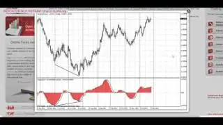 Forex Indicators. Coppock indicator (HD)
