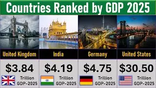 Countries Ranked by GDP 2025 | Global Rank ASMR