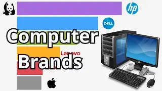 Populairste computermerken (1999 - 2026)