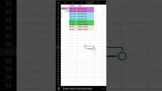 AP EAMCET 2024 MARKS VS RANK#shorts #youtubeshorts