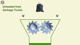 GDEPL Tri Fusion Dryer with Gasification & Pyrolysis Technology Process Explained