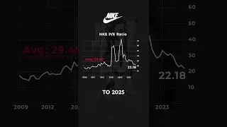 Nike&rsquo;s Decline: Value Play or Warning Sign?