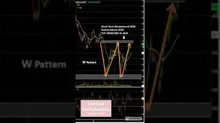 Divis Lab - Price Action Explain