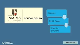 NMIMS Law Admission Test (NLAT)- know the WHAT, HOW & WHEN  of NLAT conducted by NMIMS Mumbai