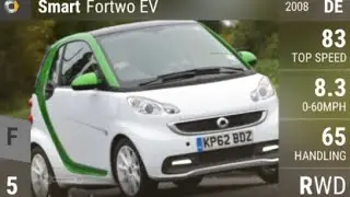 Top Drives Opening 3 Smart Fortwo EVs
