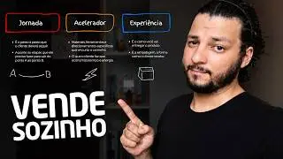Como criar um produto digital do zero que se vende sozinho (Estratégia simples e prática)