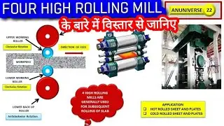 FOUR HIGH ROLLING MILL - TYPES OF ROLLING MILLS (हिन्दी)