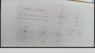 Shapes of Orbitals -  Class 11   - SBS CHEMISTRY SOLUTION Live Stream