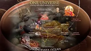 Episode 4: Dimensions Beyond Perception: Ancient Wisdom Meets Modern | YKP Facts | In Hindi
