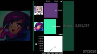 Aphmau vs Lyna Sub Count