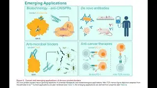 AI Designing Molecules with Physics and Symmetry