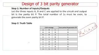 DESIGN OF 3 BIT EVEN PARITY GENERATOR