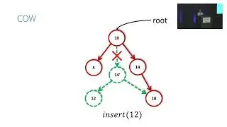 OSDI '22 - Occualizer: Optimistic Concurrent Search Trees From Sequential Code