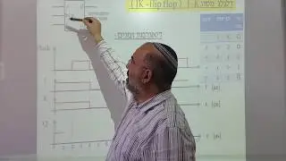 מערכות ספרתיות - FLIP-FLOP -דלגלגים סיכום וחזרה - מבואות ישירים P.S ו CLR