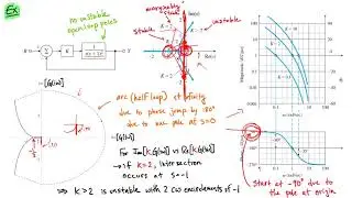 Class 23 Frequency Domain Stability: Arcs at Infinity Example