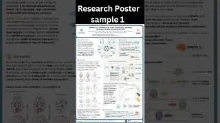 Research poster sample 1#shorts