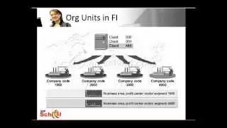 SAP FI tutorial for beginners