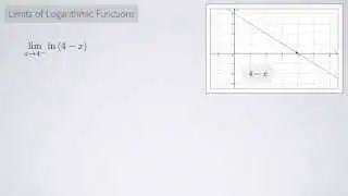 (Single-Variable Calculus 1) Limits of Logarithmic Functions