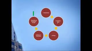 HR Ecosystems - A Competency & Culture view