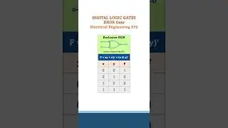 XNOR Gate Truth Table and Symbol