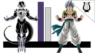 Black Frezzer vs Gogeta ¿Quien ganaria? - Dragon Ball Super