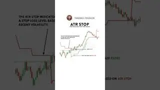 ATR Trading setup Big profit trading #tradingview Stock | forex | Crypto #nifty50live #shortfeed