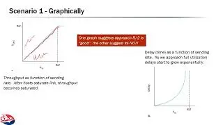 Networks 3.4: Congestion Control