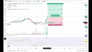 Power Cement Bullish Setup