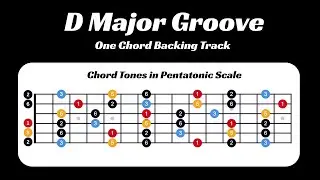 Practice Track - One Chord Backing Track - D Major Groove